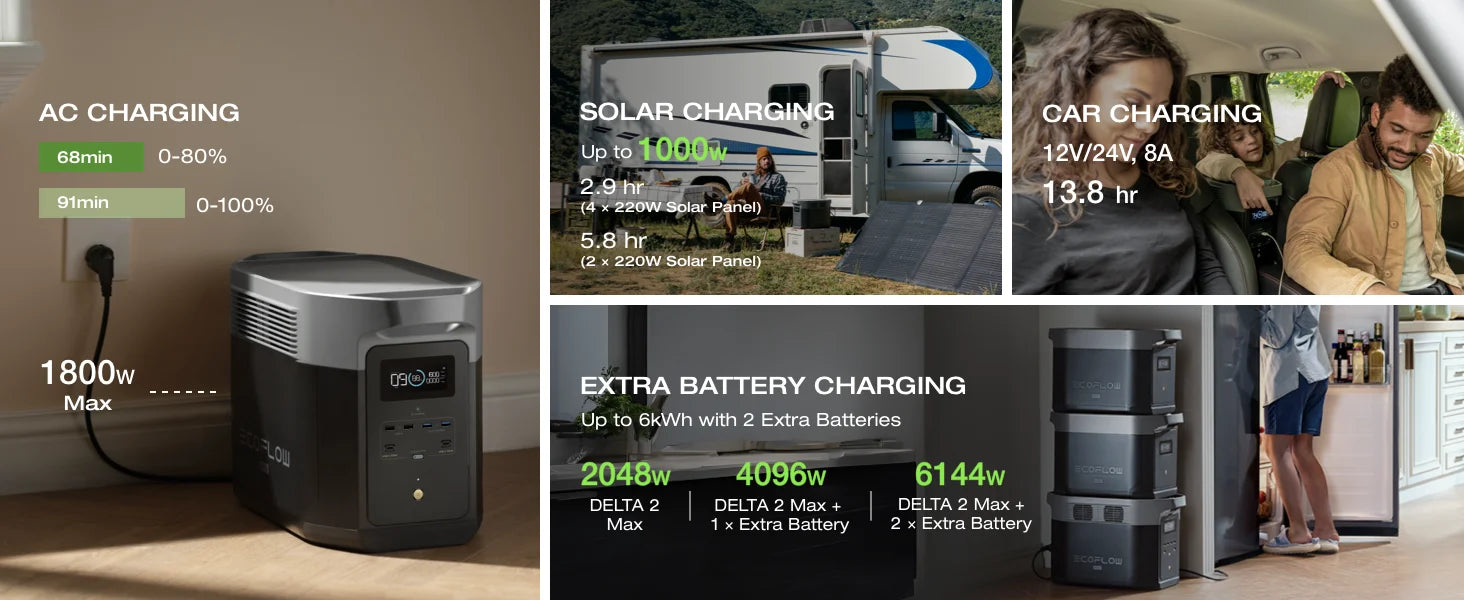 EF ECOFLOW DELTA 2 Max Power Station Extra Battery, 2048Wh LiFePO4 (LFP) Battery, Compatible with DELTA 2&DELTA Max 2000&DELTA 2 Max Outdoor