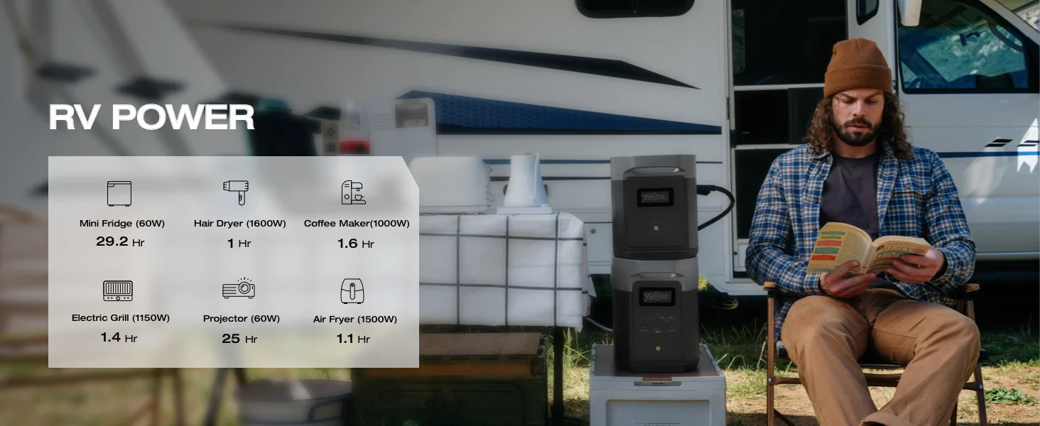 EF ECOFLOW DELTA 2 Max Power Station Extra Battery, 2048Wh LiFePO4 (LFP) Battery, Compatible with DELTA 2&DELTA Max 2000&DELTA 2 Max Outdoor